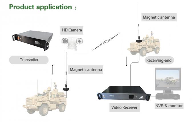 Международная камера корабля передатчика HD беспроводная установила передатчик COFDM 60 ватт
